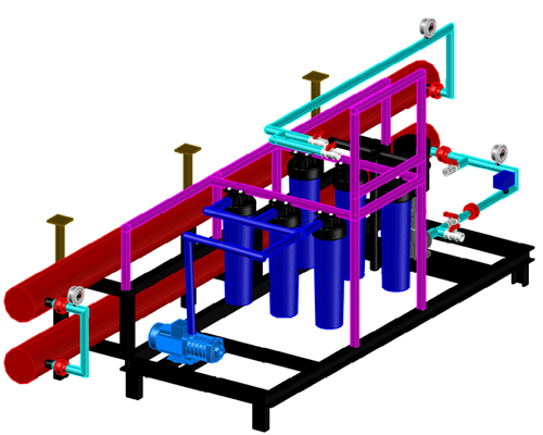 RO System